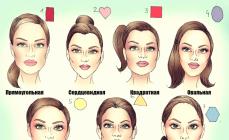 Face shape and character or determining character by the shape and your face