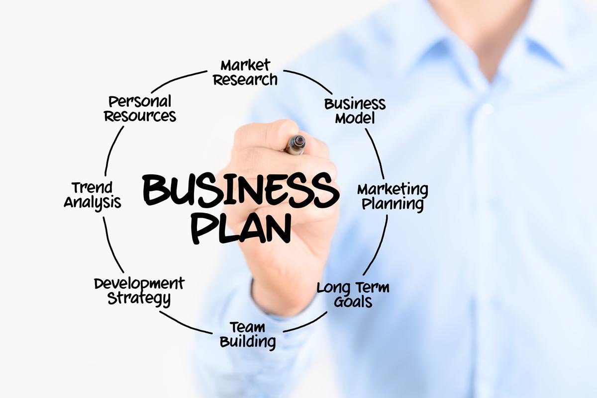 Бизнес план что зачем почему. Что такое бизнес план и бизнес планирование